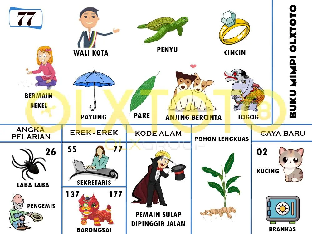buku mimpi erek erek togel 77