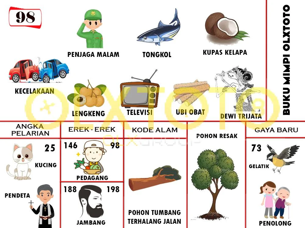buku mimpi erek erek togel 98